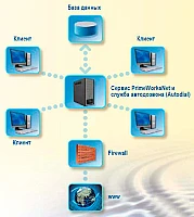 Primayer PrimeWorks